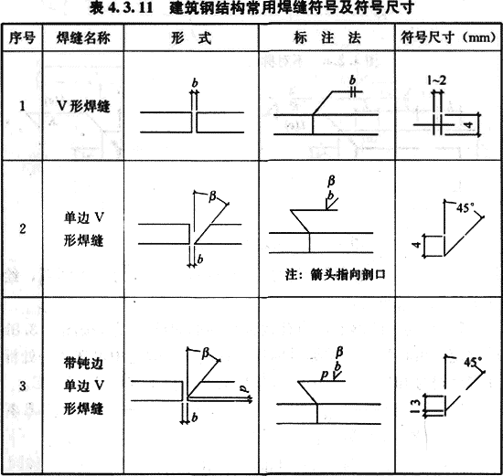 4.3.11，插图 1