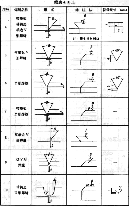 4.3.11，插图 2