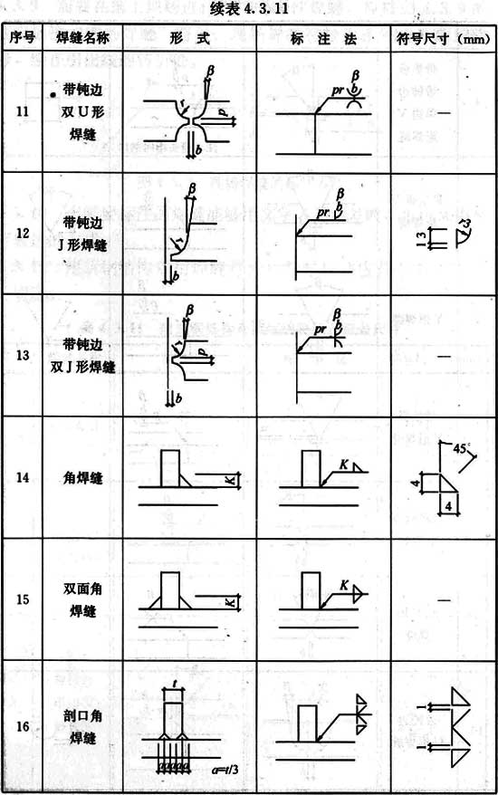 4.3.11，插图 3