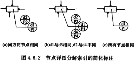4.6.1-4.6.2，插图 2