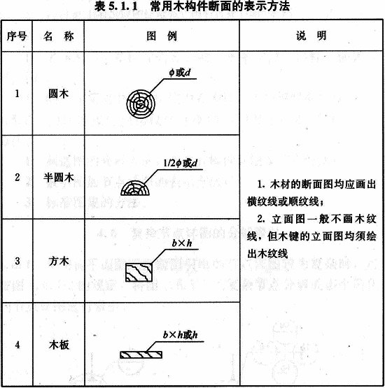 5.1.1，插图 1