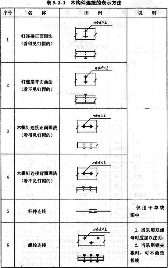 5.2.1，插图 1