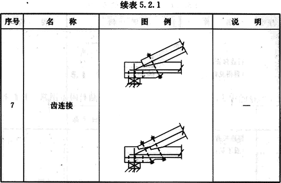 5.2.1，插图 2