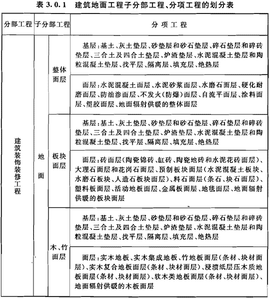 3.0.1-3.0.3，插图 1