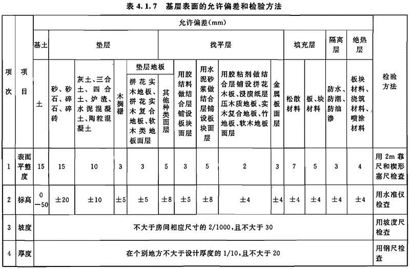 4.1.5-4.1.7，插图 1