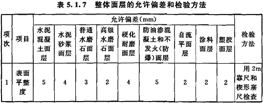 5.1.5 -5.1.7，插图 1