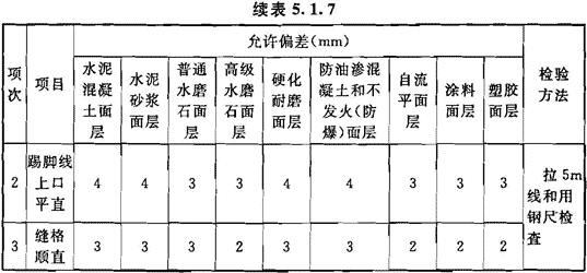 5.1.5 -5.1.7，插图 2