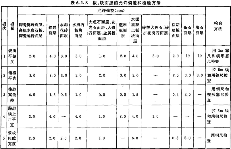 6.1.5-6.1.8，插图 1