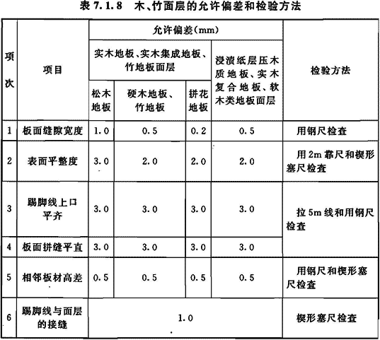 7.1.5-7.1.8，插图 1