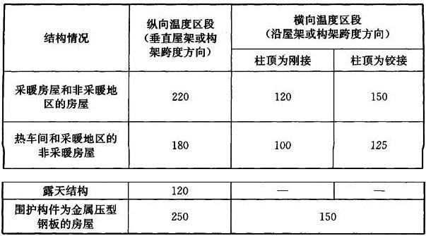 3.3.5,插图 1