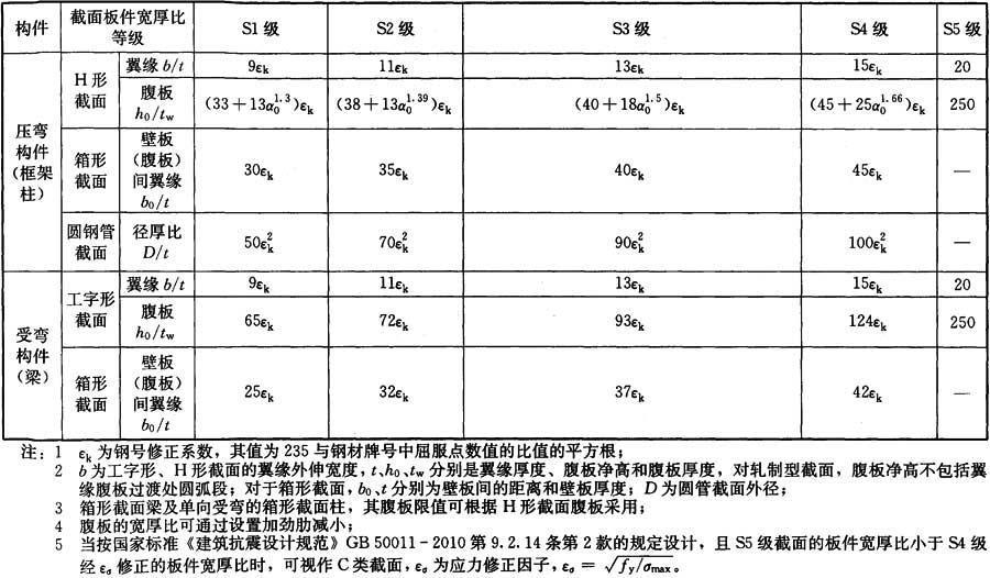 3.5.1,插图 2
