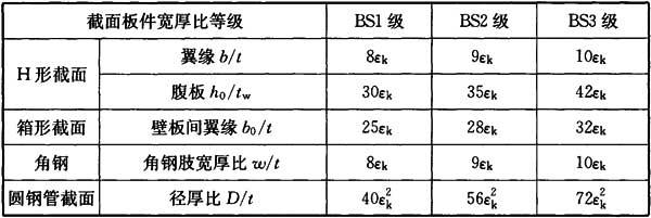 3.5.2,插图 1