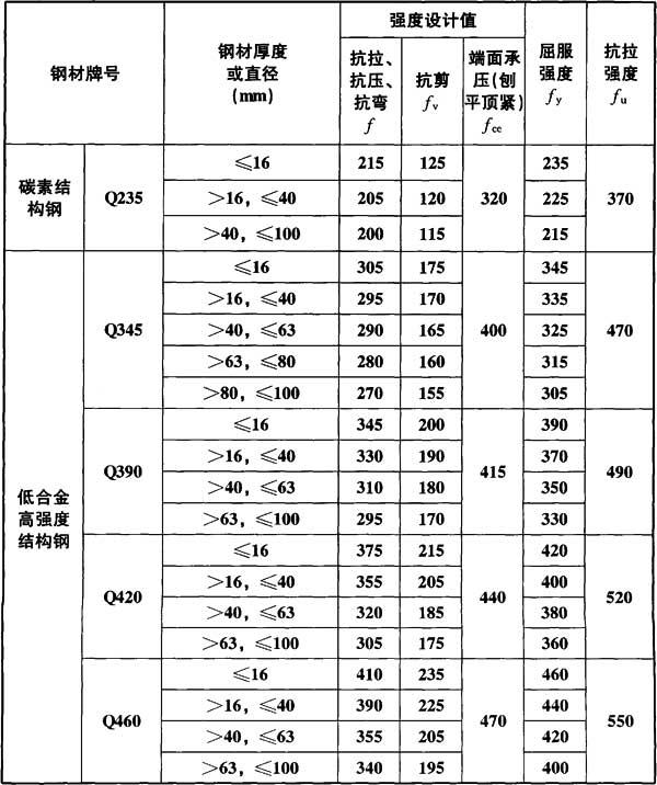4.4.1 已废止,插图 1