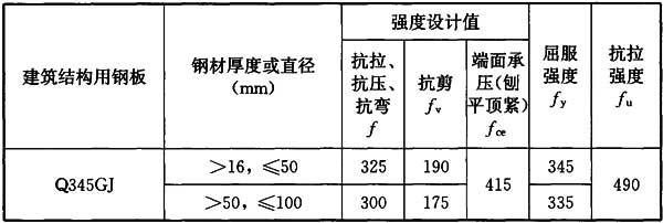 4.4.2,插图 1