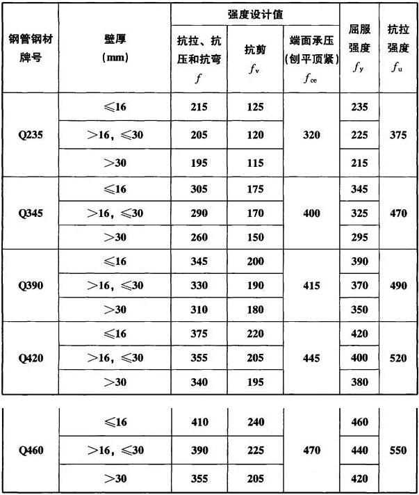 4.4.3 已废止,插图 1