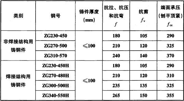 4.4.4已废止,插图 1