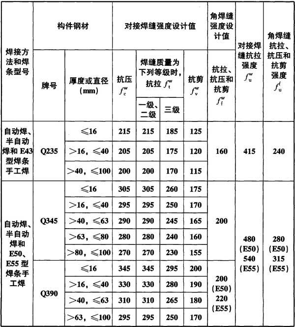 4.4.5已废止,插图 1