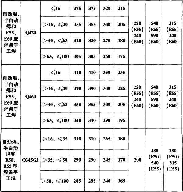 4.4.5已废止,插图 2