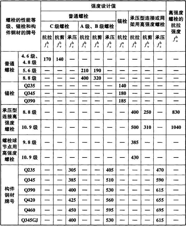 4.4.6已废止,插图 1