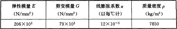 4.4.7-4.4.8,插图 2