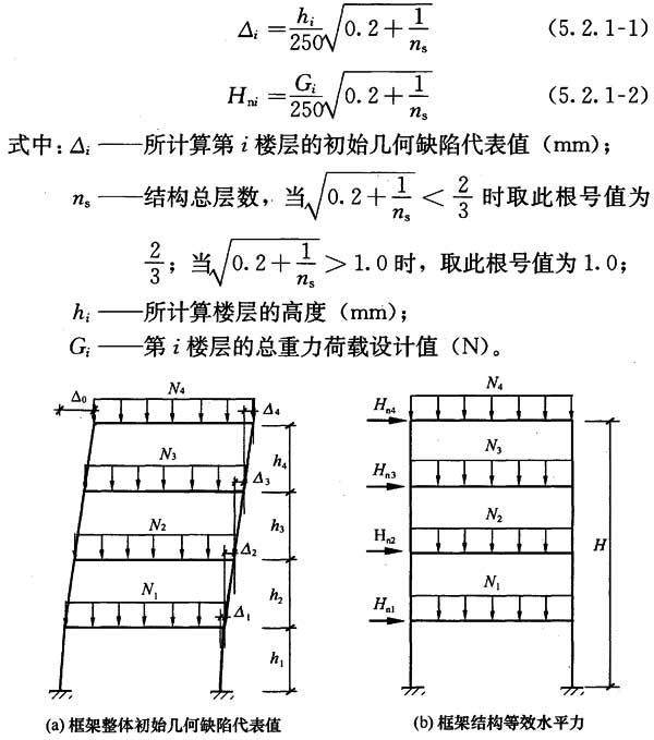 5.2.1,插图 1