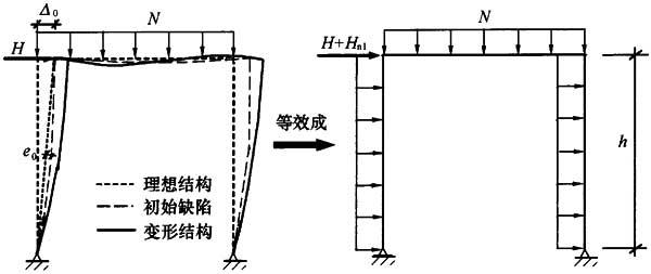 5.2.2,插图 1