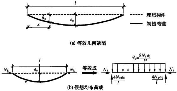 5.2.2,插图 2