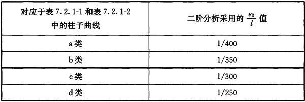 5.2.2,插图 4