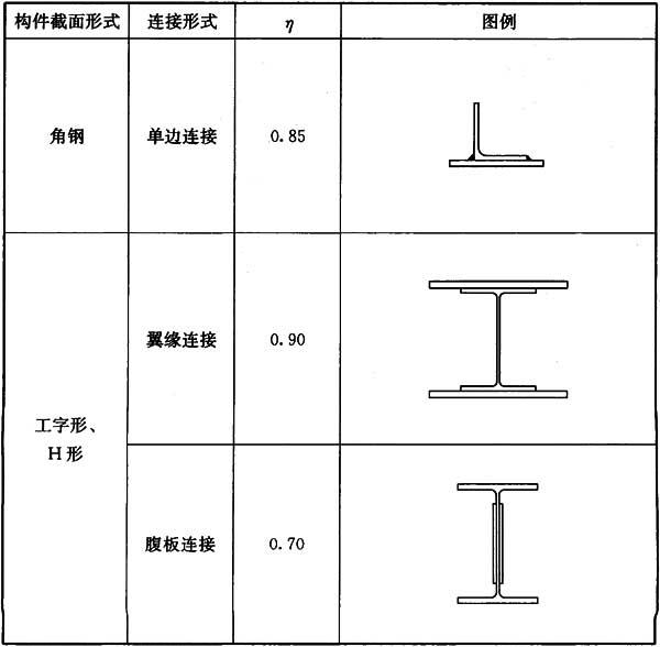 7.1.3,插图 1