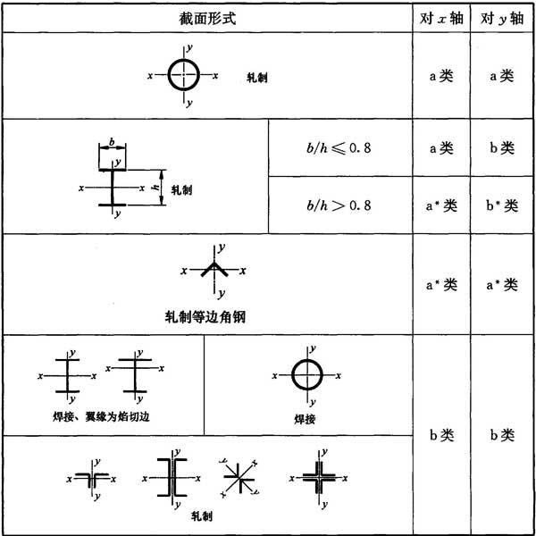 7.2.1,插图 2