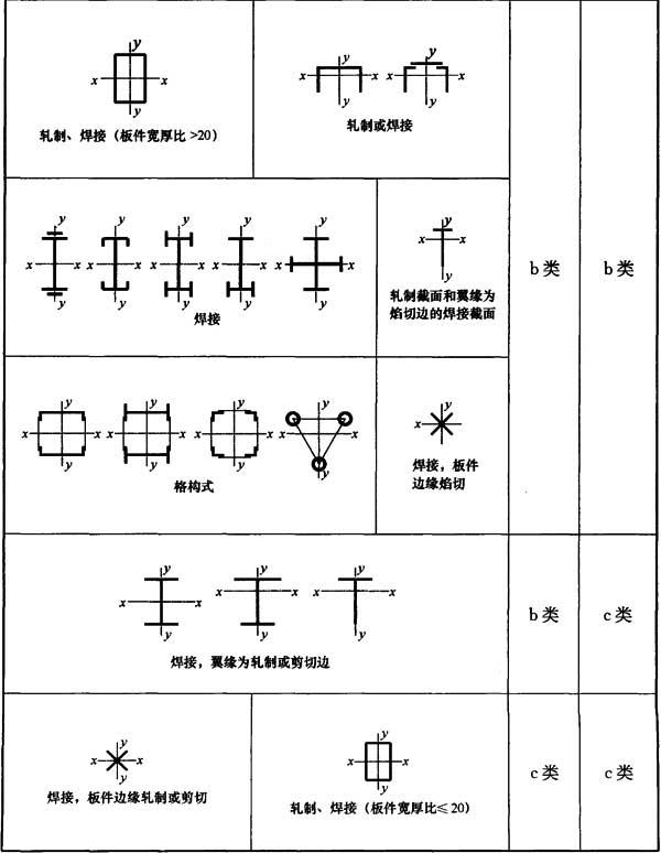 7.2.1,插图 3