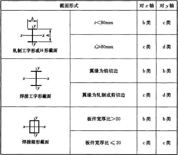 7.2.1,插图 4