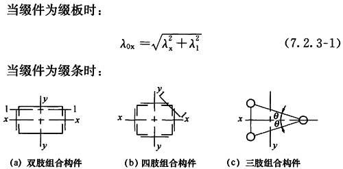 7.2.3,插图 2