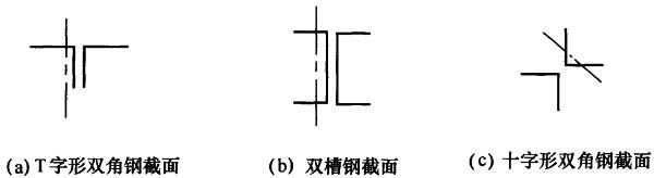 7.2.6,插图 1