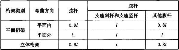 7.4.1,插图 2