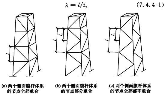 7.4.4,插图 1