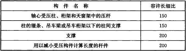 7.4.6,插图 1