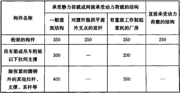 7.4.7,插图 1