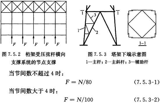 7.5.3,插图 1