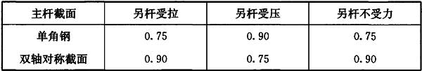 7.6.2,插图 3