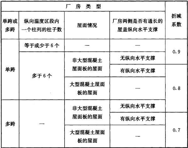 8.3.3,插图 2