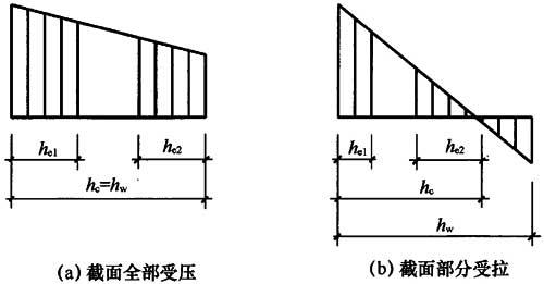 8.4.2,插图 3