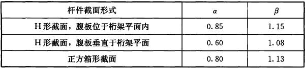 8.5.2,插图 2