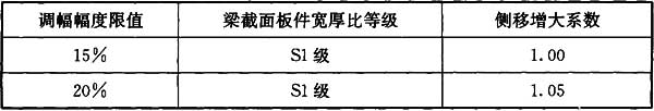 10.2.2,插图 1
