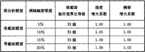 10.2.2,插图 2