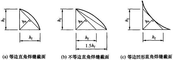11.2.2,插图 2