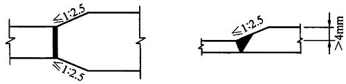 11.3.3,插图 1