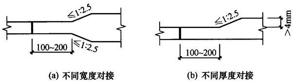 11.3.4,插图 1