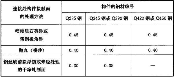 11.4.2,插图 3