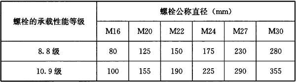 11.4.2,插图 4